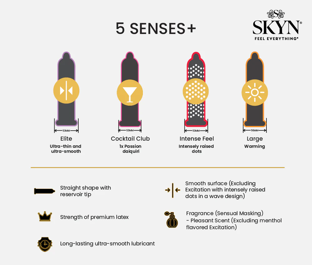 SKYN® Elite Non Latex Condoms - 2 x 10 Pack + Free 5 Pack of 5 Senses Condoms - Image 7