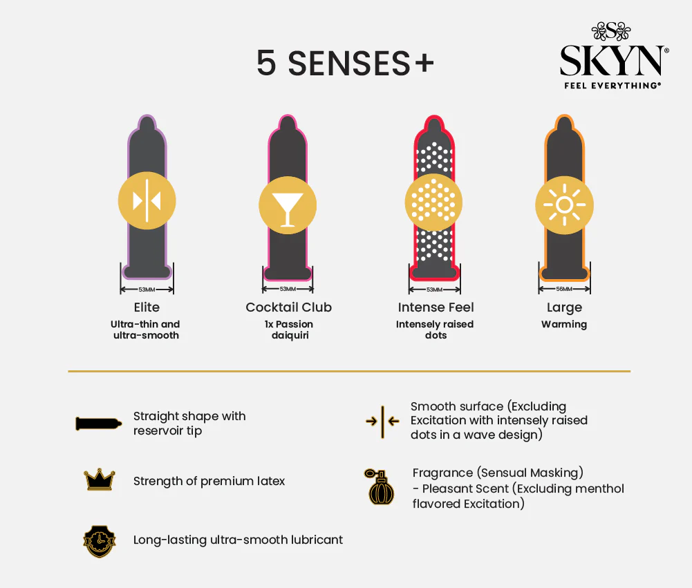 SKYN® Original Non Latex Condoms - 5 x 10 Pack of 50 + Free 5 Pack of 5 Senses - Image 5
