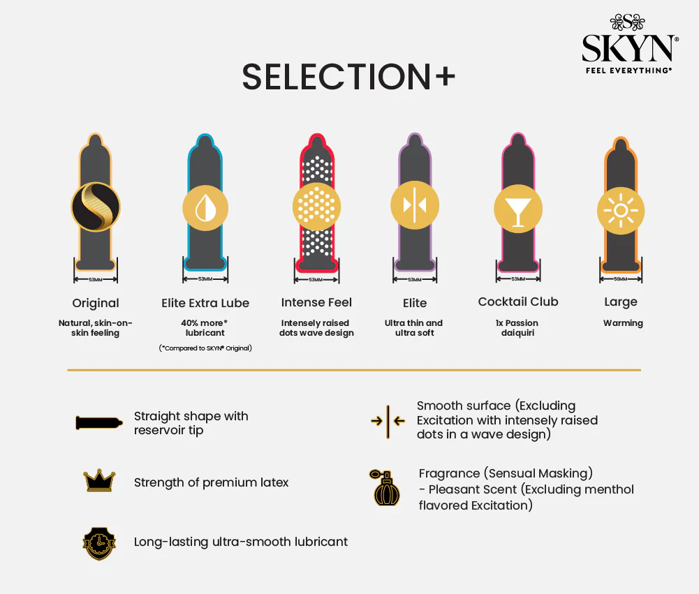SKYN® Selection 30 pack of non latex condoms with FREE 5 pack - Image 3