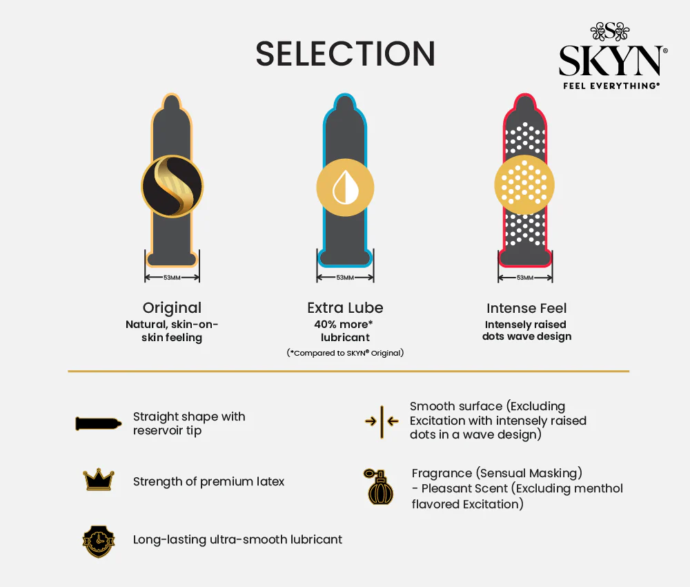 SKYN® SELECTION 54 PACK OF NON LATEX CONDOMS WITH FREE ORGASMIC GEL FOR HER - Image 4